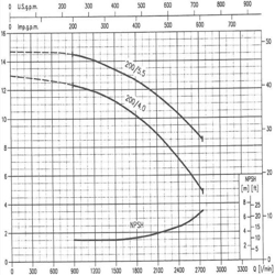 پمپ آب ابارا سانتریفیوژ چدنی مدل MMD 100-200/22