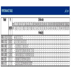 پمپ آب ابارا سانتریفیوژ چدنی مدل MMD4 32-200/0.75