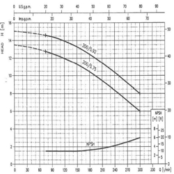 پمپ آب ابارا سانتریفیوژ چدنی مدل MMD4 32-200/0.75