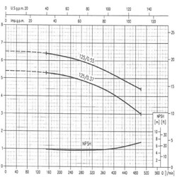 پمپ آب ابارا سانتریفیوژ چدنی مدل MMD4 50-125/0.55