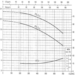 پمپ آب ابارا سانتریفیوژ چدنی مدل MMD4 50-250/3