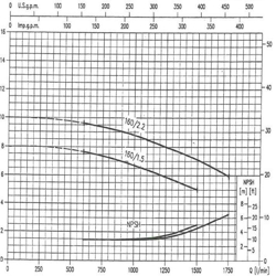 پمپ آب ابارا سانتریفیوژ چدنی مدل MMD4 80-160/2.2