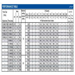 پمپ آب ابارا طبقاتی عمودی مدل EVM 10 5N5/2.2 M