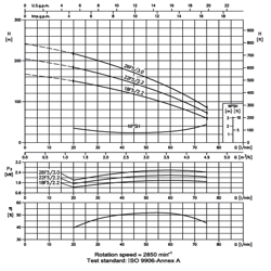 پمپ آب ابارا طبقاتی عمودی مدل EVM 3 26F5/3.0