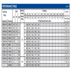 پمپ آب ابارا طبقاتی عمودی مدل EVM 3 2N5-0.37 M