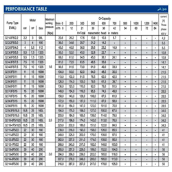 پمپ آب ابارا طبقاتی عمودی مدل EVM 32 4-3F5/7.5