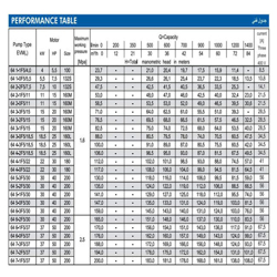پمپ آب ابارا طبقاتی عمودی مدل EVM 64 5-3F5/30