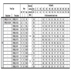 پمپ آب ابارا طبقاتی عمودی مدل EVMS 15 13/11