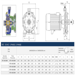پمپ آب بشقابی سیستما دو پروانه مدل BTCt 40-200A