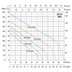 پمپ آب جتی استیل شیمجه مدل JET750G1