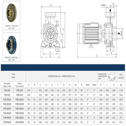 پمپ آب سانتریفیوژ زمینی سیستما مدل TCB 102