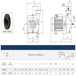 پمپ آب سانتریفیوژ زمینی سیستما مدل TCB 150