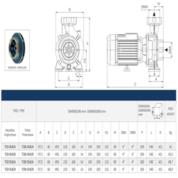پمپ آب سانتریفیوژ زمینی سیستما مدل TCB 554-B