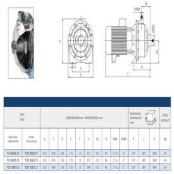 پمپ آب سانتریفیوژ سیستما تک پروانه مدل TCX 60/0.37