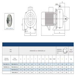 پمپ آب سانتریفیوژ سیستما مدل TWXt  500-C/3