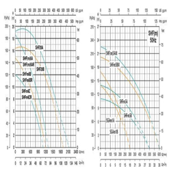 پمپ آب سانتریفیوژ شیمجه مدل SHF20A