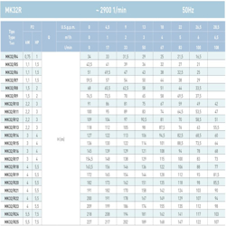 پمپ آب سایر سانتریفیوژ طبقاتی مدل MK32/R23