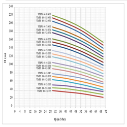 پمپ آب طبقاتی عمودی استیل ابر مدل VMPS 64-7-2/37 F