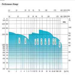 پمپ آب طبقاتی عمودی استیل ابر مدل VMPS 90-5-2/37 F