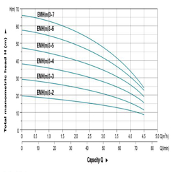 پمپ آب لئو افقی طبقاتی مدل EMHm-3-2