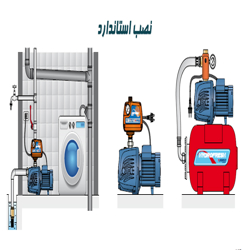 پمپ آب پدرولا خودمکش مدل JSW 2A