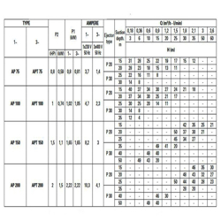 پمپ آب پنتاکس AP 100/00