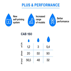 پمپ آب پنتاکس CAB 150/00