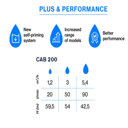 پمپ آب پنتاکس CAB 200/00