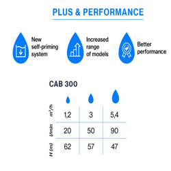 پمپ آب پنتاکس CAB 300/01