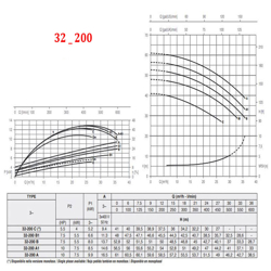 پمپ آب پنتاکس CM32-200A