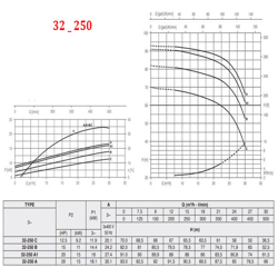 پمپ آب پنتاکس CM32-250A