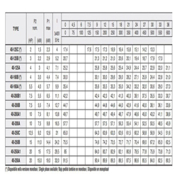 پمپ آب پنتاکس CM40-160A