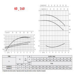 پمپ آب پنتاکس CM40-160A