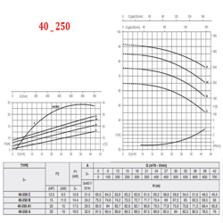 پمپ آب پنتاکس CM40-250B