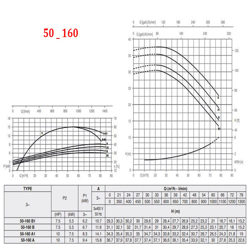 پمپ آب پنتاکس CM50-160B