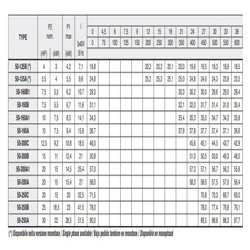 پمپ آب پنتاکس CM50-200C