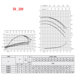 پمپ آب پنتاکس CM50-200C 