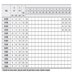 پمپ آب پنتاکس CM65-200C