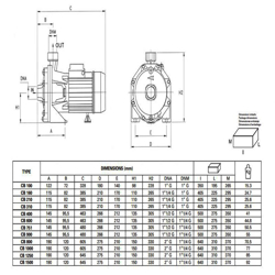 پمپ آب پنتاکس دوپروانه CBT 400/01