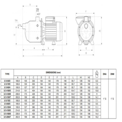 پمپ آب پنتاکس طبقاتی افقی  مدل U 3-100/5T