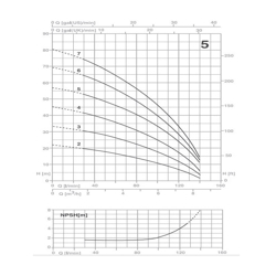 پمپ آب پنتاکس طبقاتی افقی مدل U 5-120/4T