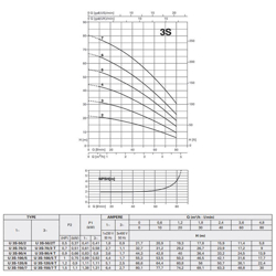 پمپ آب پنتاکس طبقاتی افقی مدل U 3S-100/5T سه فاز