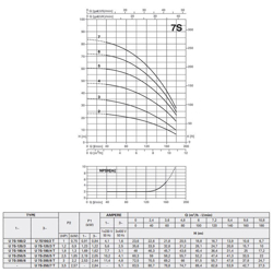 پمپ آب پنتاکس طبقاتی افقی مدل U 7S-180/4 T سه فاز