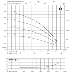 پمپ آب پنتاکس طبقاتی افقی مدل U 9S-100/2