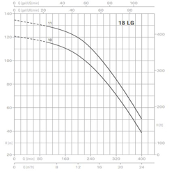پمپ آب پنتاکس طبقاتی عمودی مدل U 18LG- L -920/10T