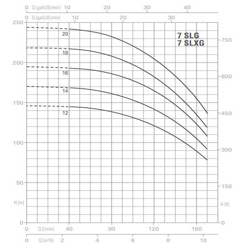 پمپ آب پنتاکس طبقاتی عمودی مدل U 7 SLXG-900/16T