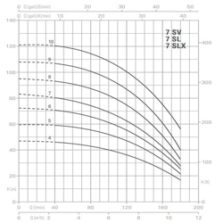 پمپ آب پنتاکس طبقاتی عمودی مدل U 7 SV-300-6T