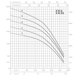 پمپ آب پنتاکس طبقاتی عمودی مدل U 9 SLXG-900/16T