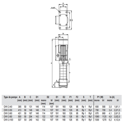 پمپ آب گراندفوس تکفاز عمودی CHV 2-50