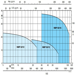 پمپ استخری کالپدا مدل B-NMP 32-12DE